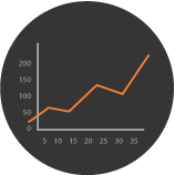 Mental fitness keep track of your progress